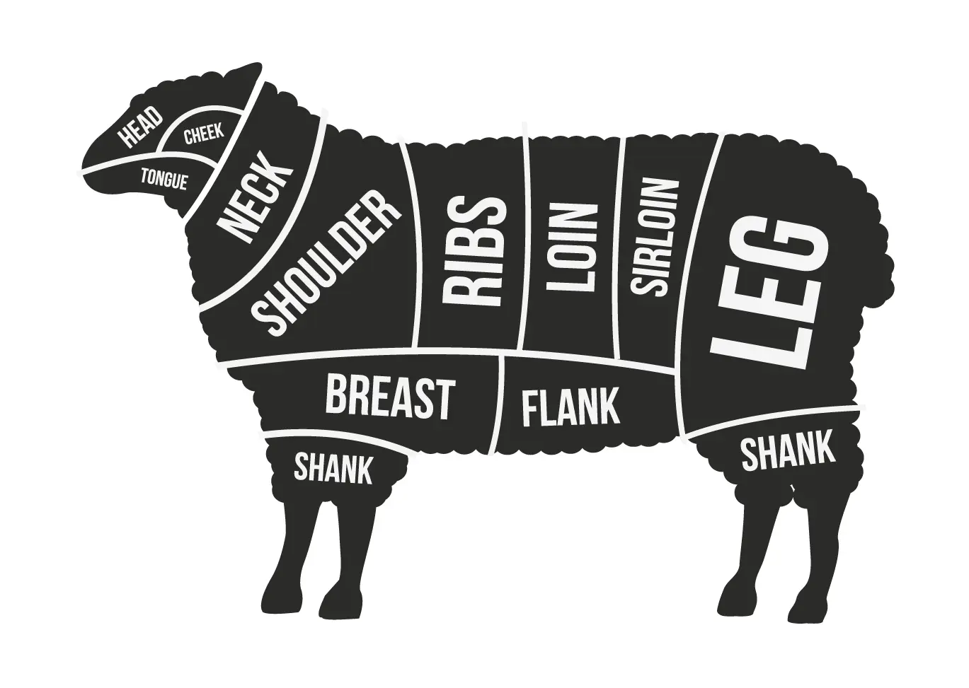 lamb butcher graphic