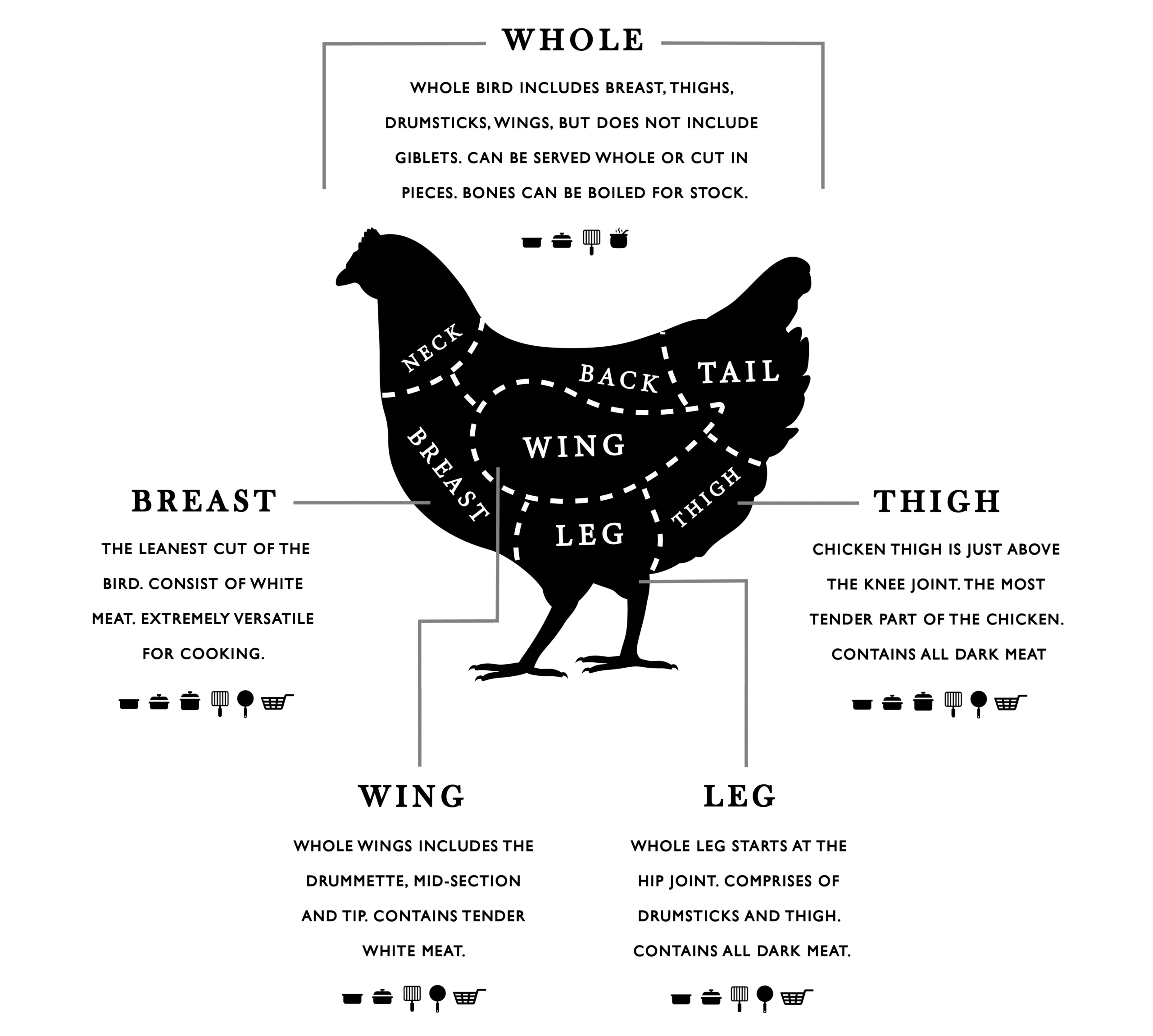 Chicken_Butcher_Guide
