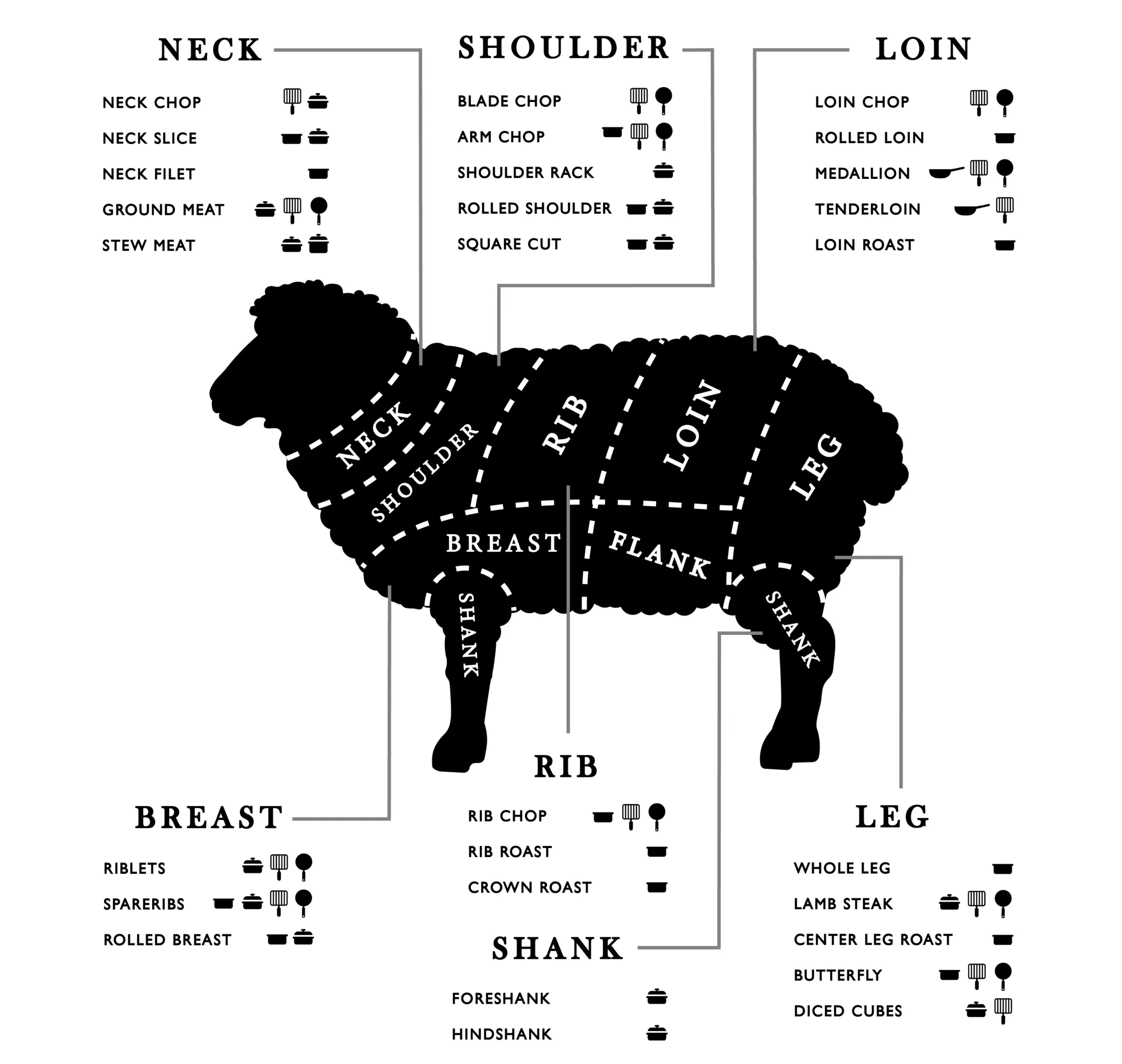 Lamb butcher guide