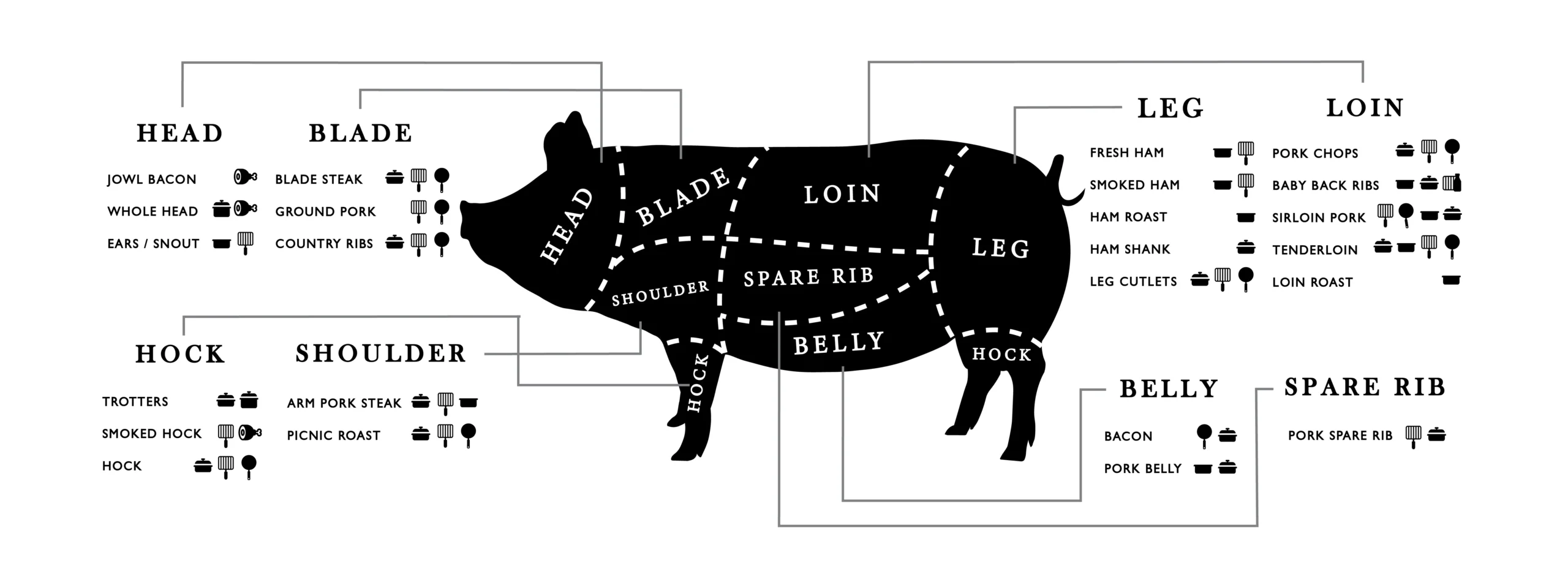 Pork Butcher Guide